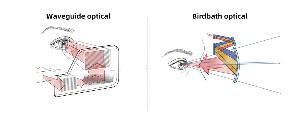 Principles of Optical Display Technology for AR Smart Glasses.jpg