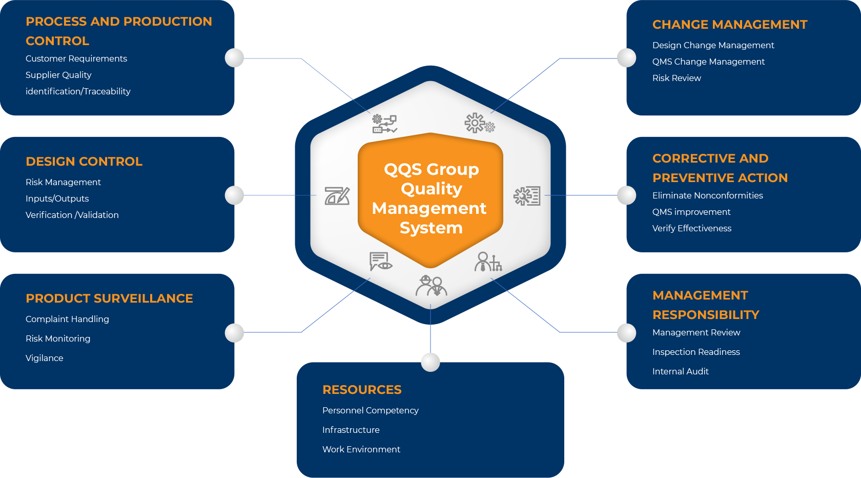 Electric Appliance OEM/ODM Services Since 2004 |QQS Group: ISO-Certified Factory